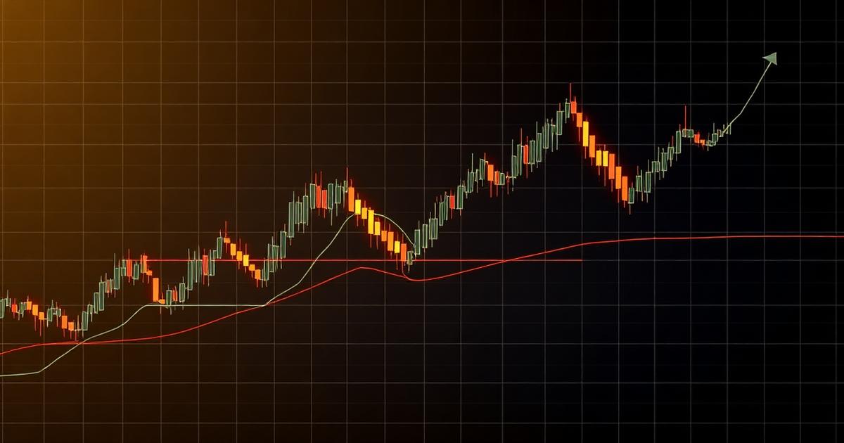 Technical analysis chart with moving averages and trendlines